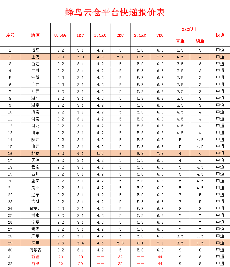 湖南云仓物流：未来仓储的新趋势