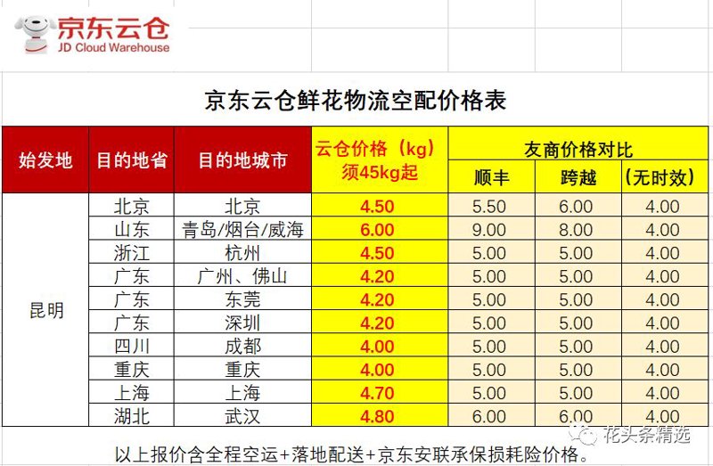 云仓报价